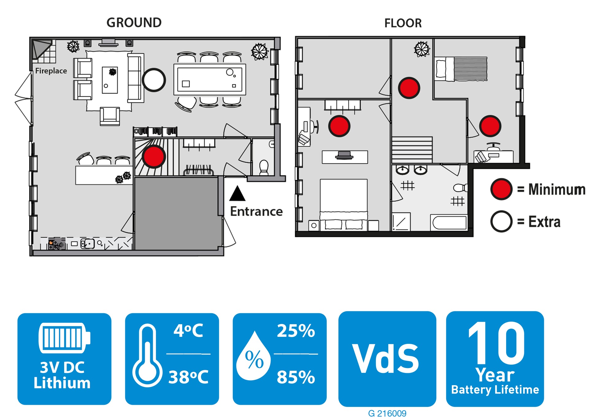 Smoke Alarm B/O 10 Years B.