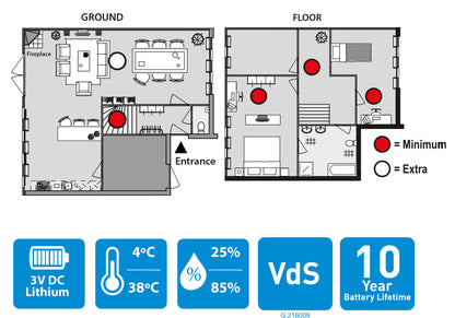 Smoke Alarm B/O 10 Years B.