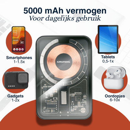 Powerbank Wireless 5000Mah