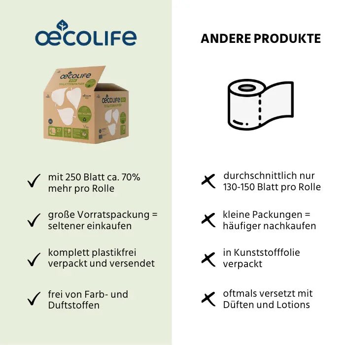 Toiletpapierdoos Recycling (1 Pallet)
