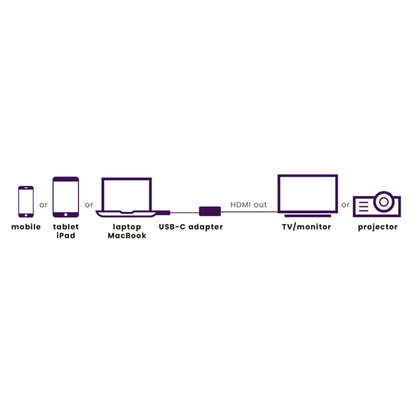 Marmitek Connect Usb-C Naar Hdmi Adapter Zilver/Zwart